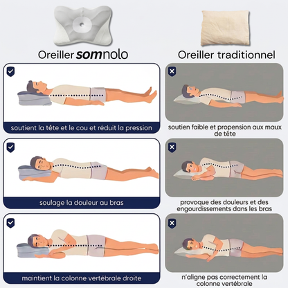 Oreiller ergonomique